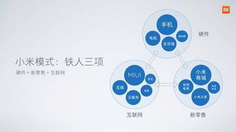 小米手機5X、MIUI 9與人工智能音箱同步亮相，揭示互聯網軟硬件開發銷售新策略