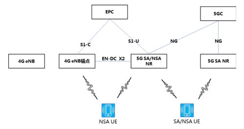 5G商用部署與多模網絡演進 驅動互聯網軟硬件開發與銷售的新引擎